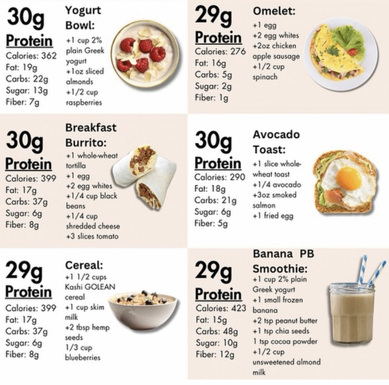 Protein 101 Nutrition Basics: Protein 101 - Health Effects You